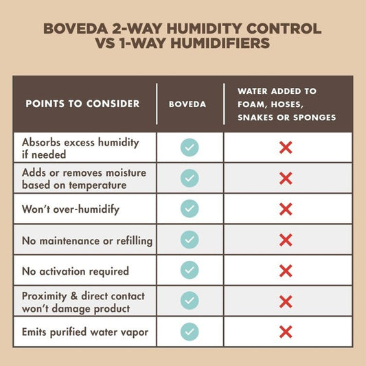 BOVEDA HUMIDIFIER SMALL STARTER KIT