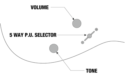 Ibanez Gio GRG320FA-TKS Electric Guitar : Transparent Black Sunburst